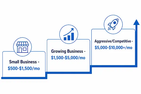 Monthly blogger outreach budget tiers for small business to enterprise campaigns