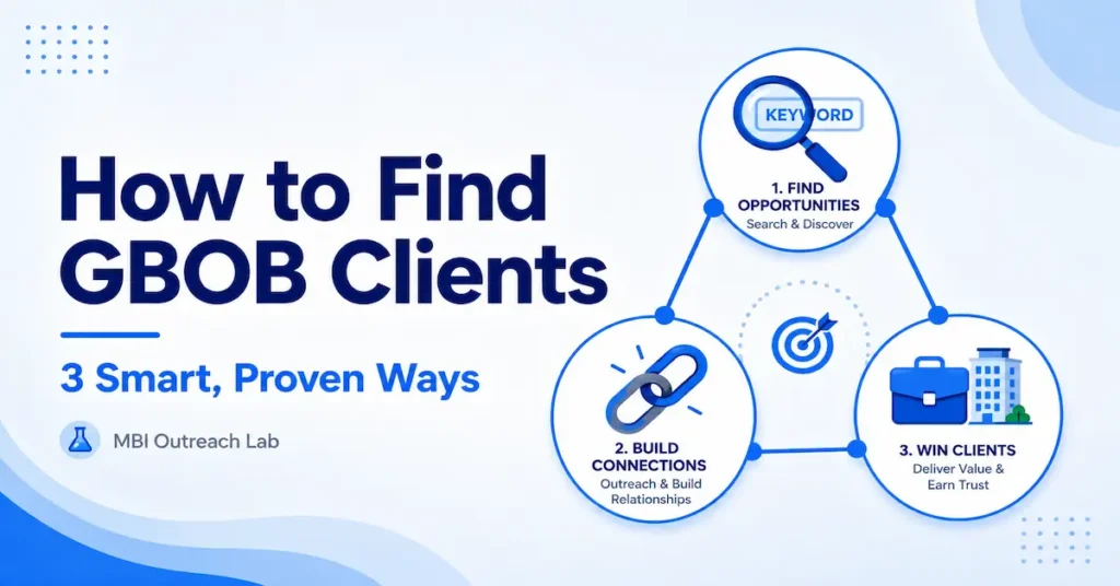 how to find gbob clients